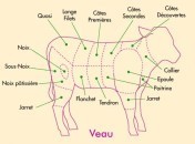 Veau - Découpes Rôti de veau aux agrumes et carottes braisées au jus d’orange