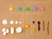 Infographie - L'anatomie d'un cupcake Infographie – Anatomie d’un cupcake