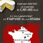 Les français et la cuisine