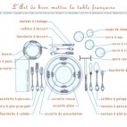 L'art de bien mettre la table à la française