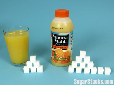 Equivalence sucre - Jus d