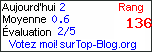 Référencement Top classements des meilleurs blogs weblogs