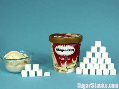Equivalence sucre - Häagen Dazs