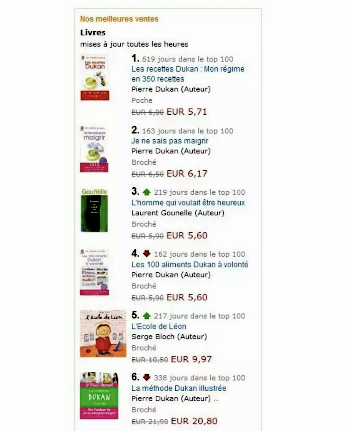 Meilleures ventes Amazon