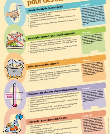 5 clés pour des aliments plus sûrs