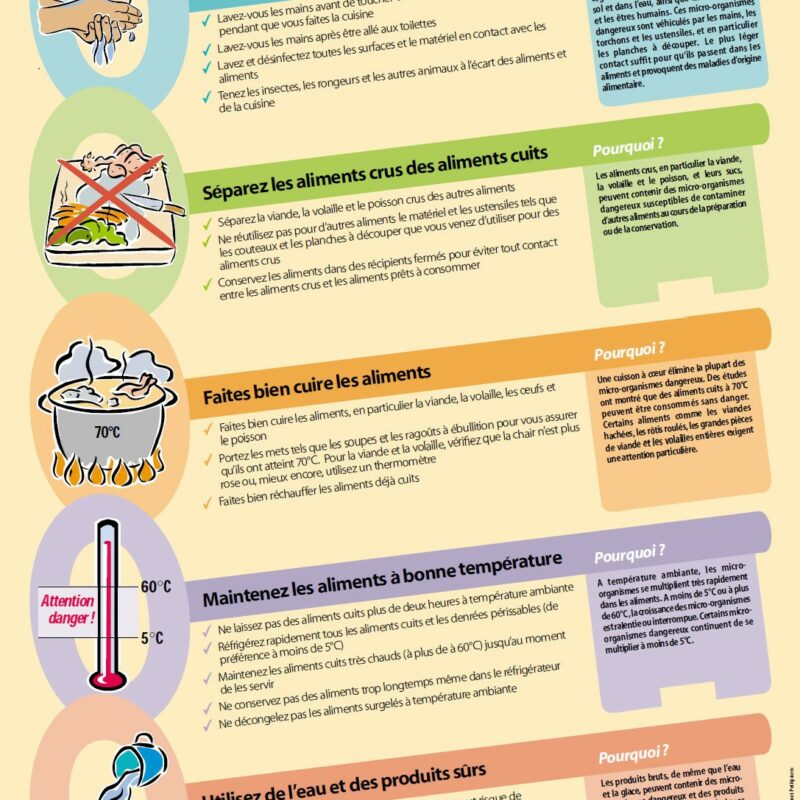Cha ne Du Froid Et Dur e De Conservation Des Aliments Au R frig rateur cha-ne-du-froid-et-dur-e-de-conservation-des-aliments-au-r-frig-rateur