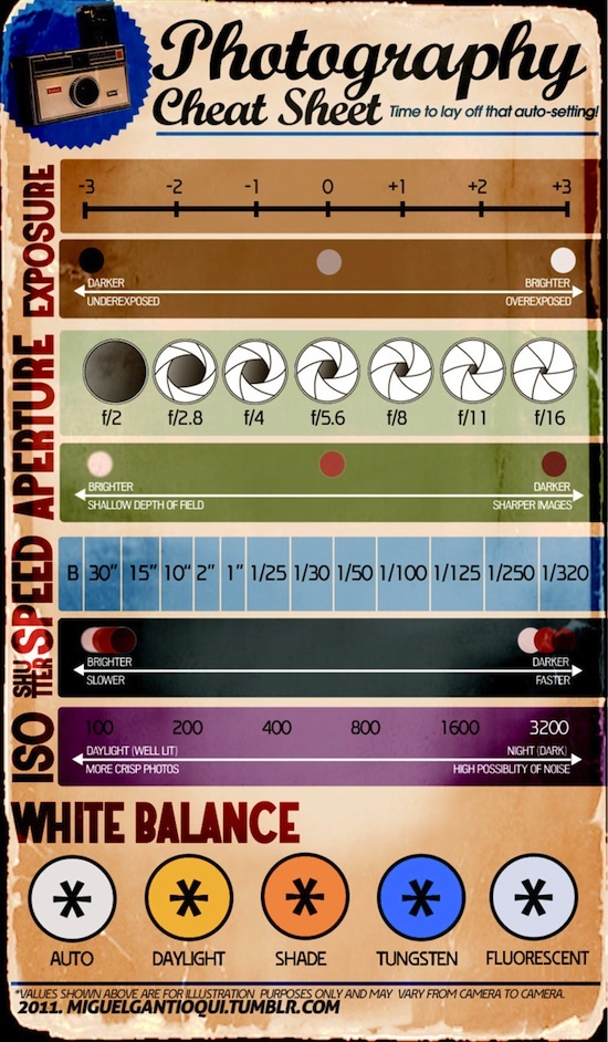 Aide mémoire pour photographe ©Miguel Gantioqui