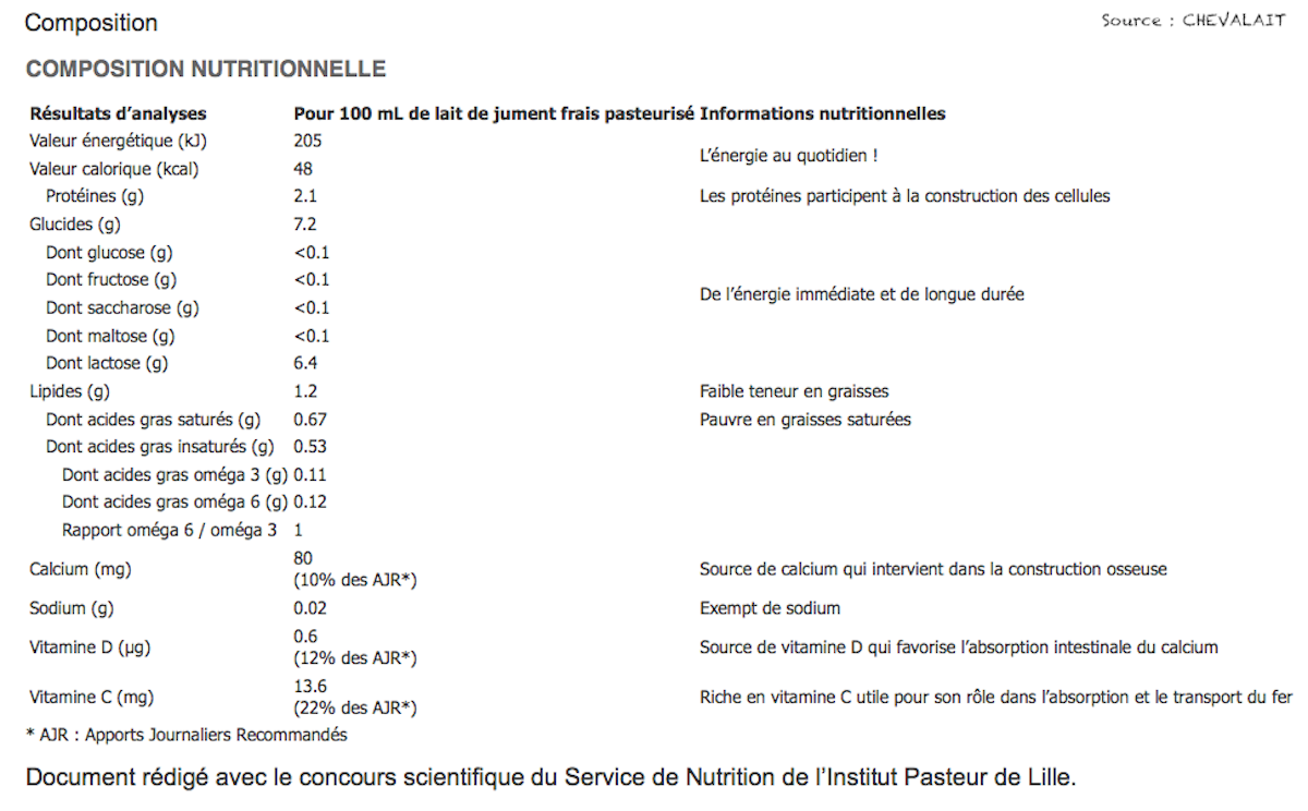 Lait de jument - Informations nutritionnelles