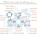 L'art de bien mettre la table à la française