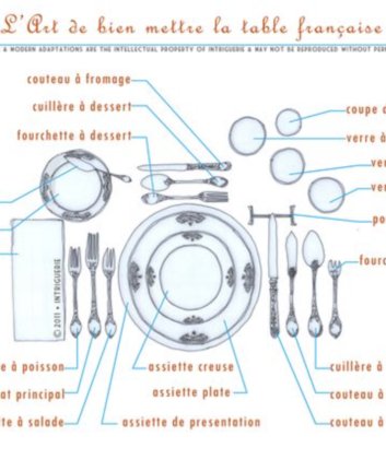 L'art de bien mettre la table à la française