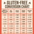 Gluten free conversion chart