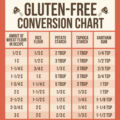 Tableau de conversion gluten free