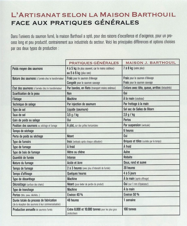 L'artisanat face aux pratiques générales