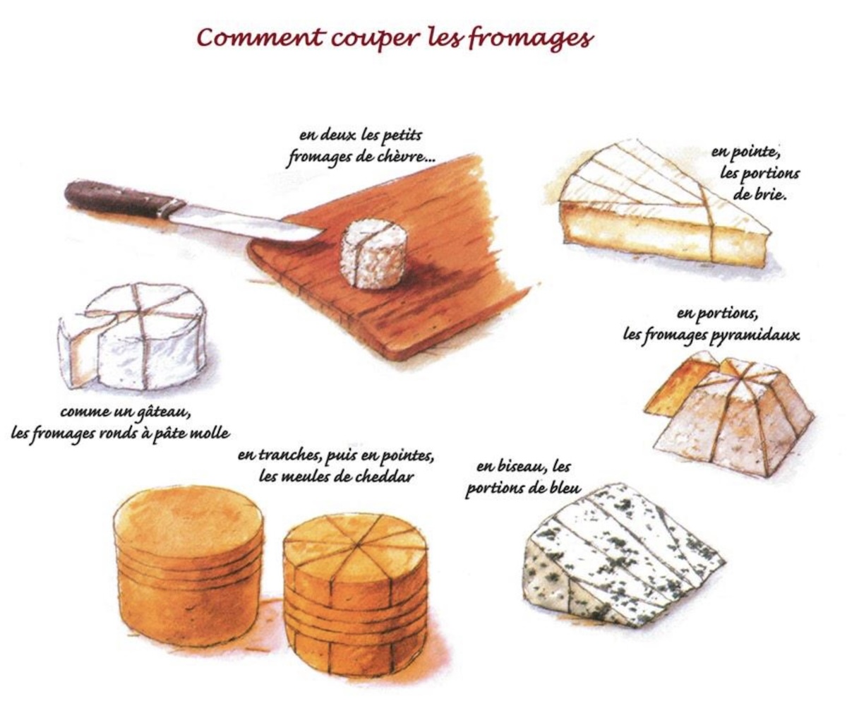 Comment couper les fromages