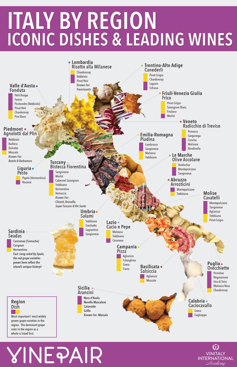 Carte des spécialités régionales d'Italie