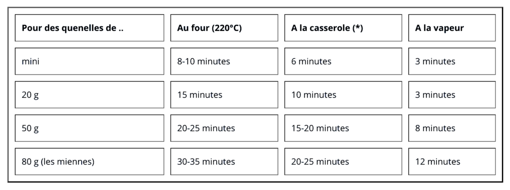Comment cuire des quenelles au four et idées recettes