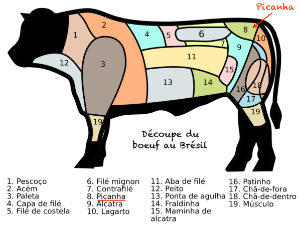 Morceaux de boeuf au Brésil