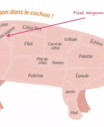 Filet mignon du porc