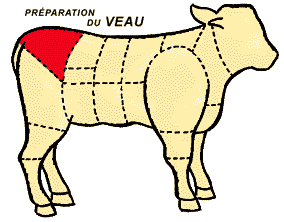 Quasi de veau (dessin Soviba - Source Medisite)